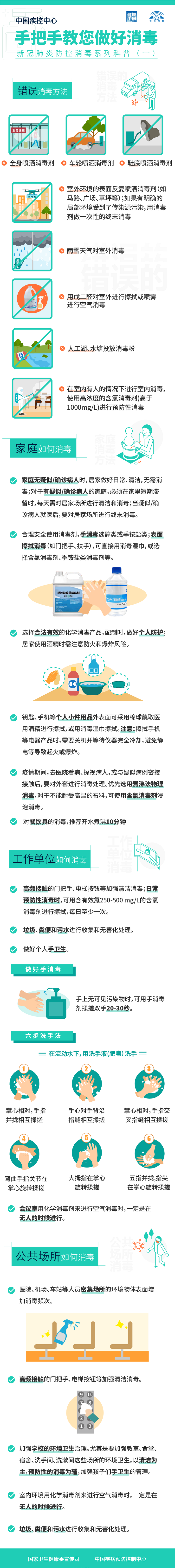 这些消毒方法都是错的！家庭、公共场所如何做好消毒？「相关图片」