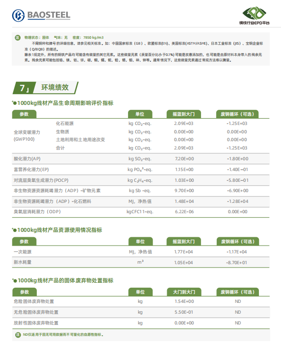 钢铁行业EPD平台如何建功“双碳”时代？