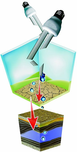 节能灯含汞污染环境" 节能灯含汞污染环境