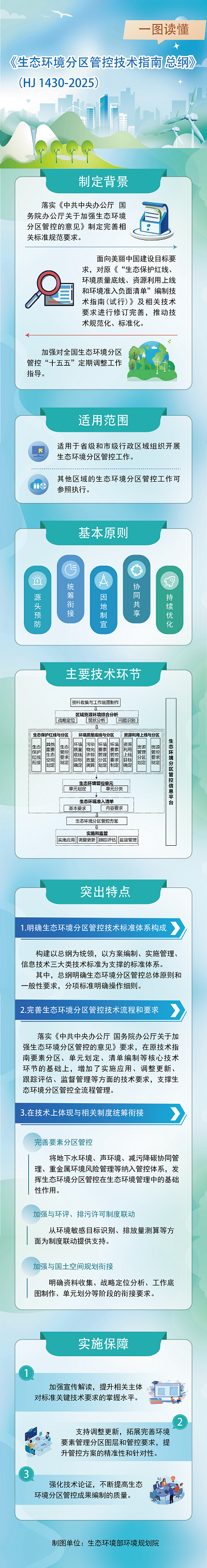 1769148474113005.png 一图读懂 《生态环境分区管控技术指南 总纲》(HJ 1430-2025).png