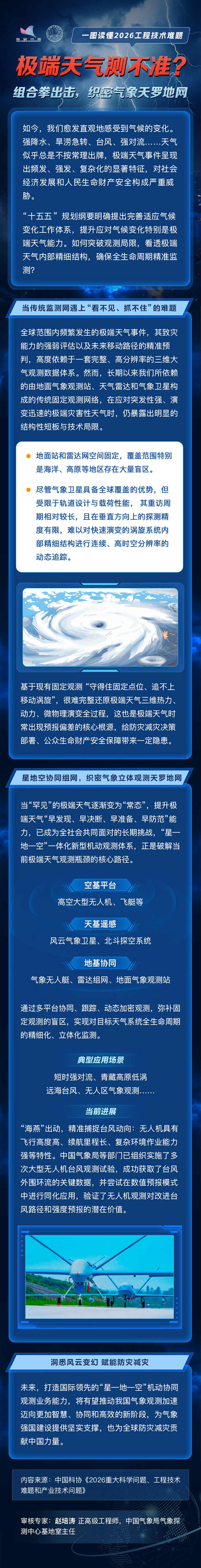 工程技术难题-5.极端灾害性天气星地空新型机动平台协同观测试验及应用.jpg